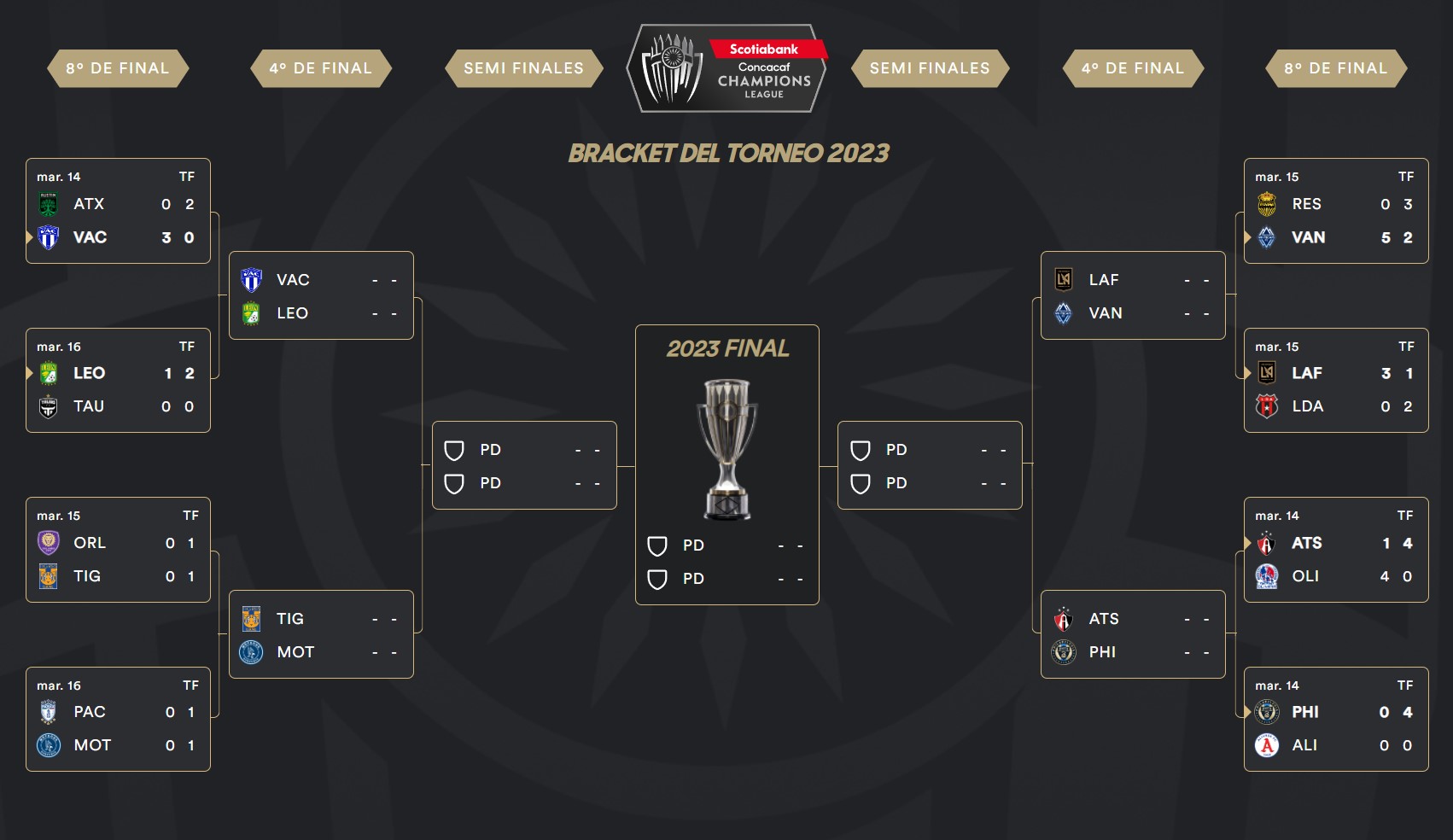 Pachuca en Concachampions