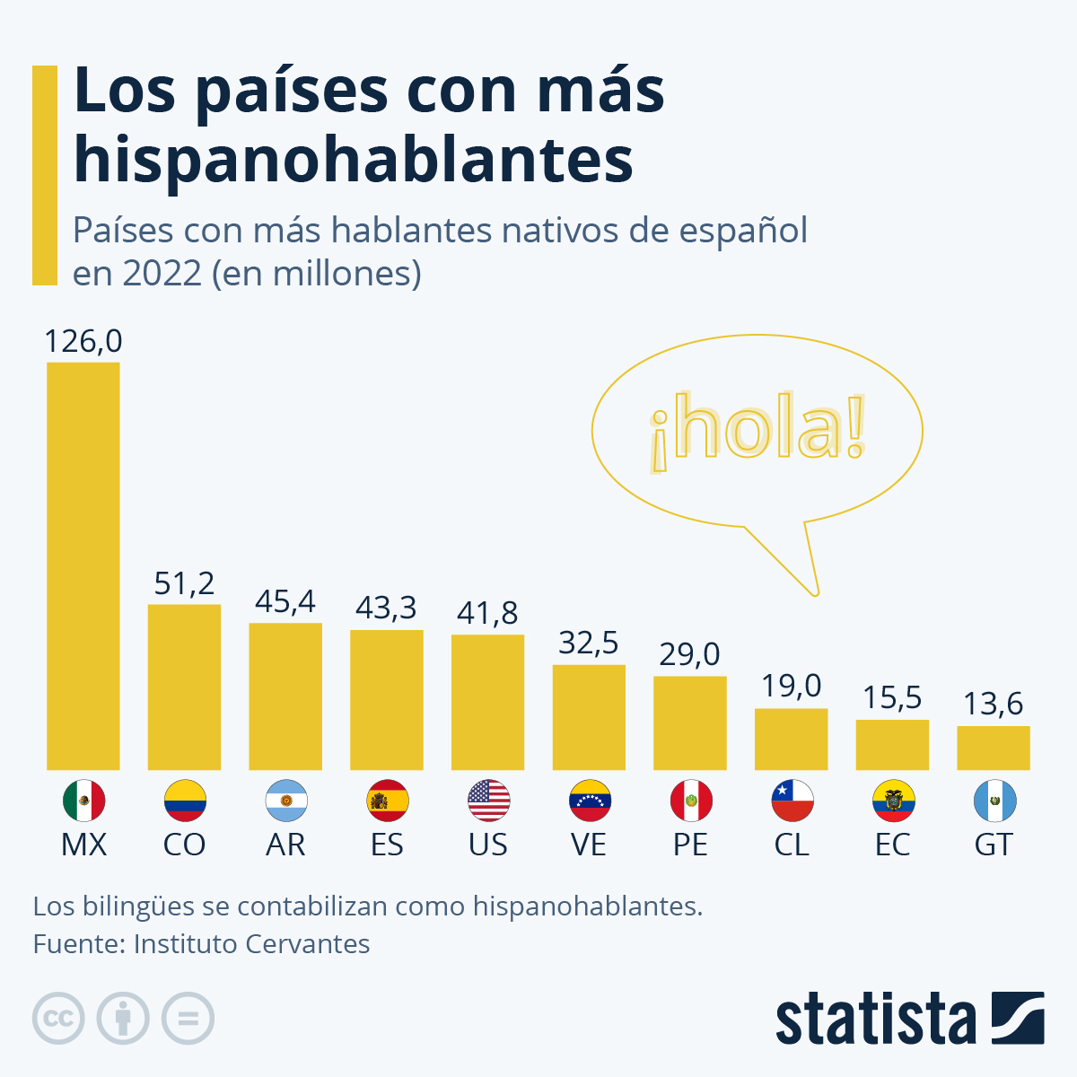 hispanohablantes