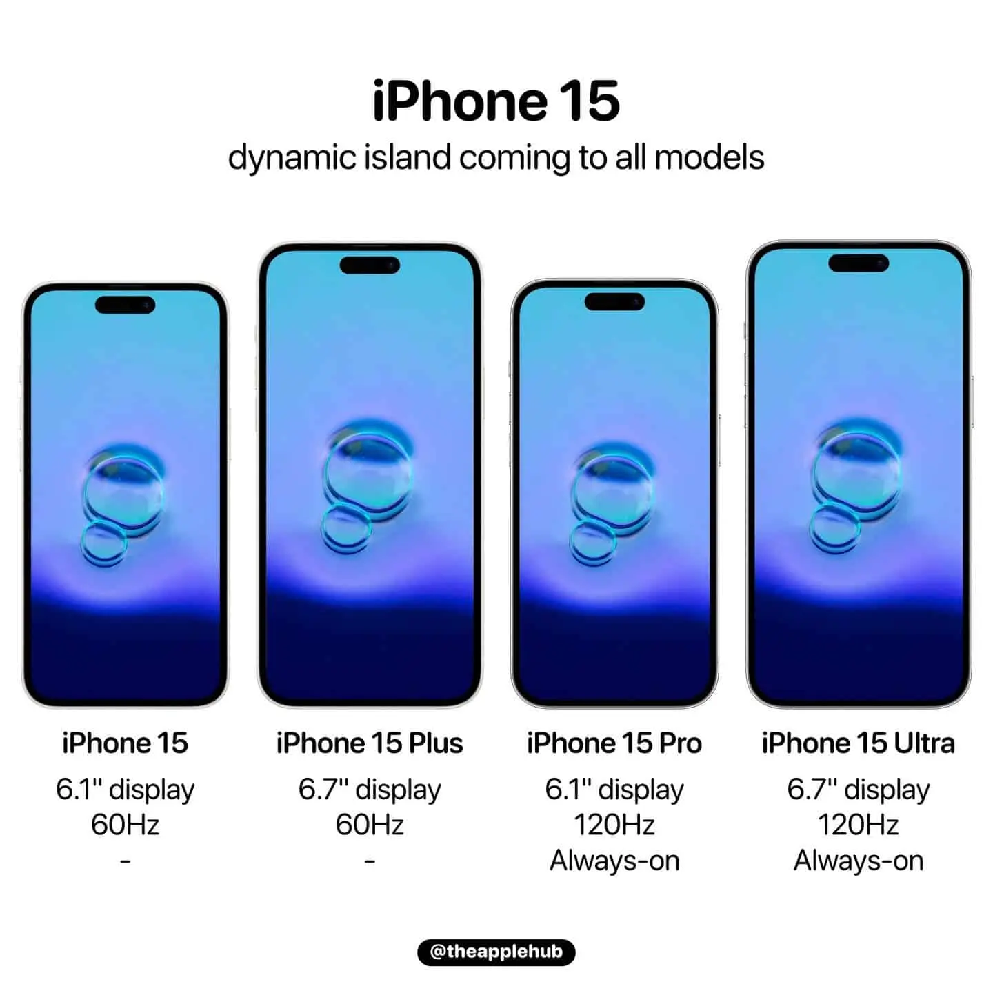 Técnicamente, el iPhone 15 es el más barato de todos los iPhones: te lo  explicamos - Softonic