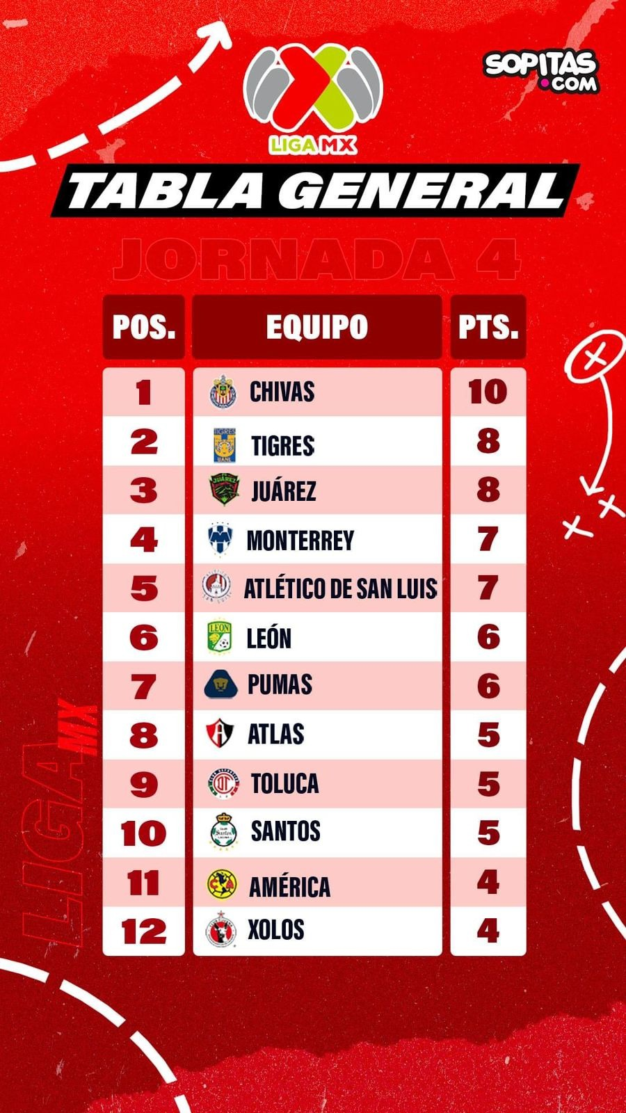 Liga MX