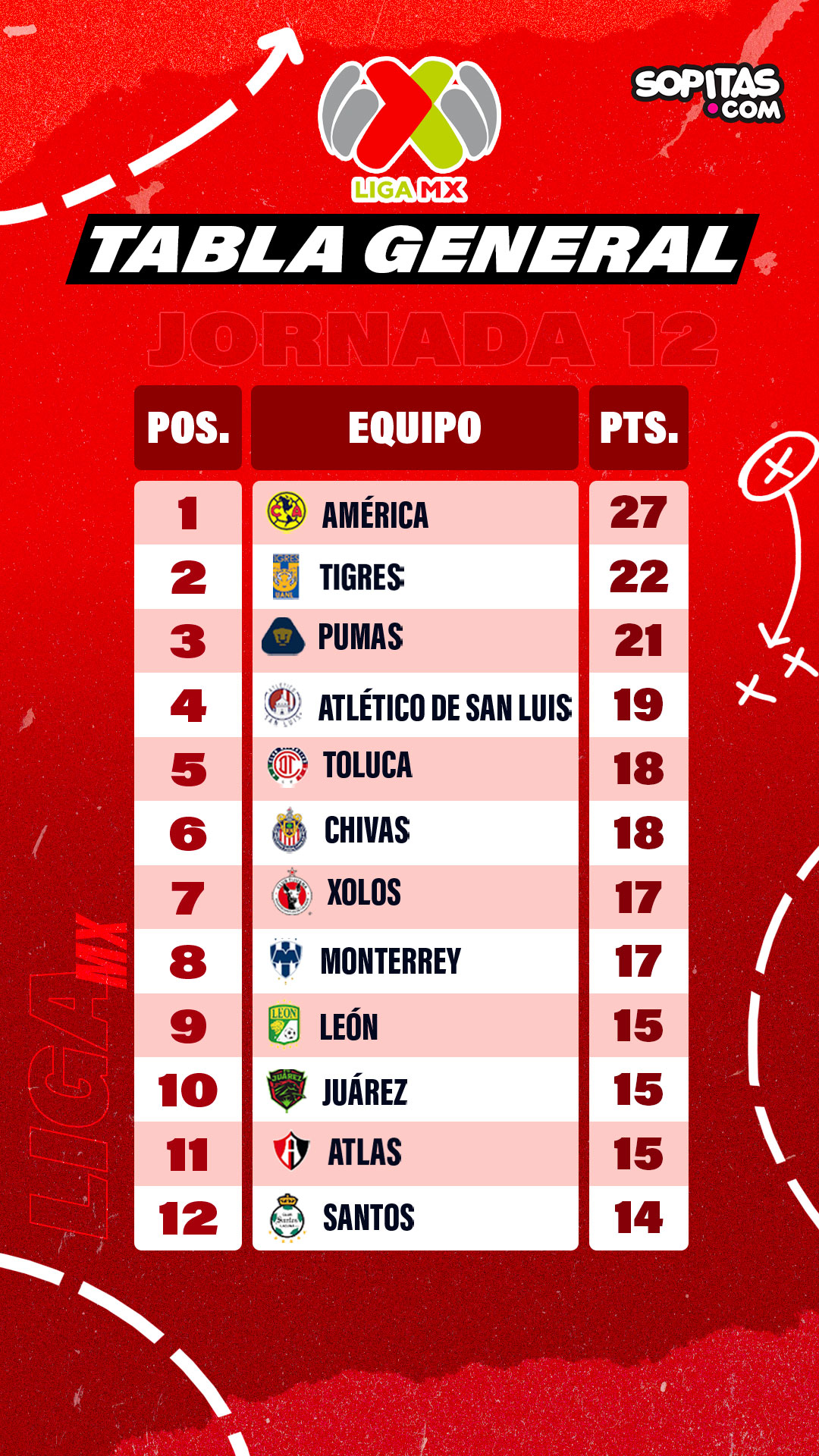 jornada 12 de la Liga MX