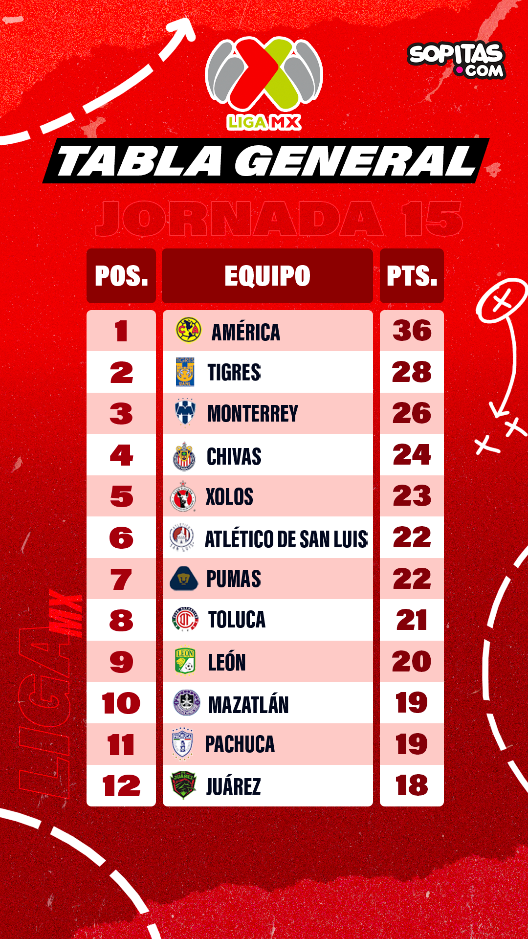 Jornada 15 de la Liga MX