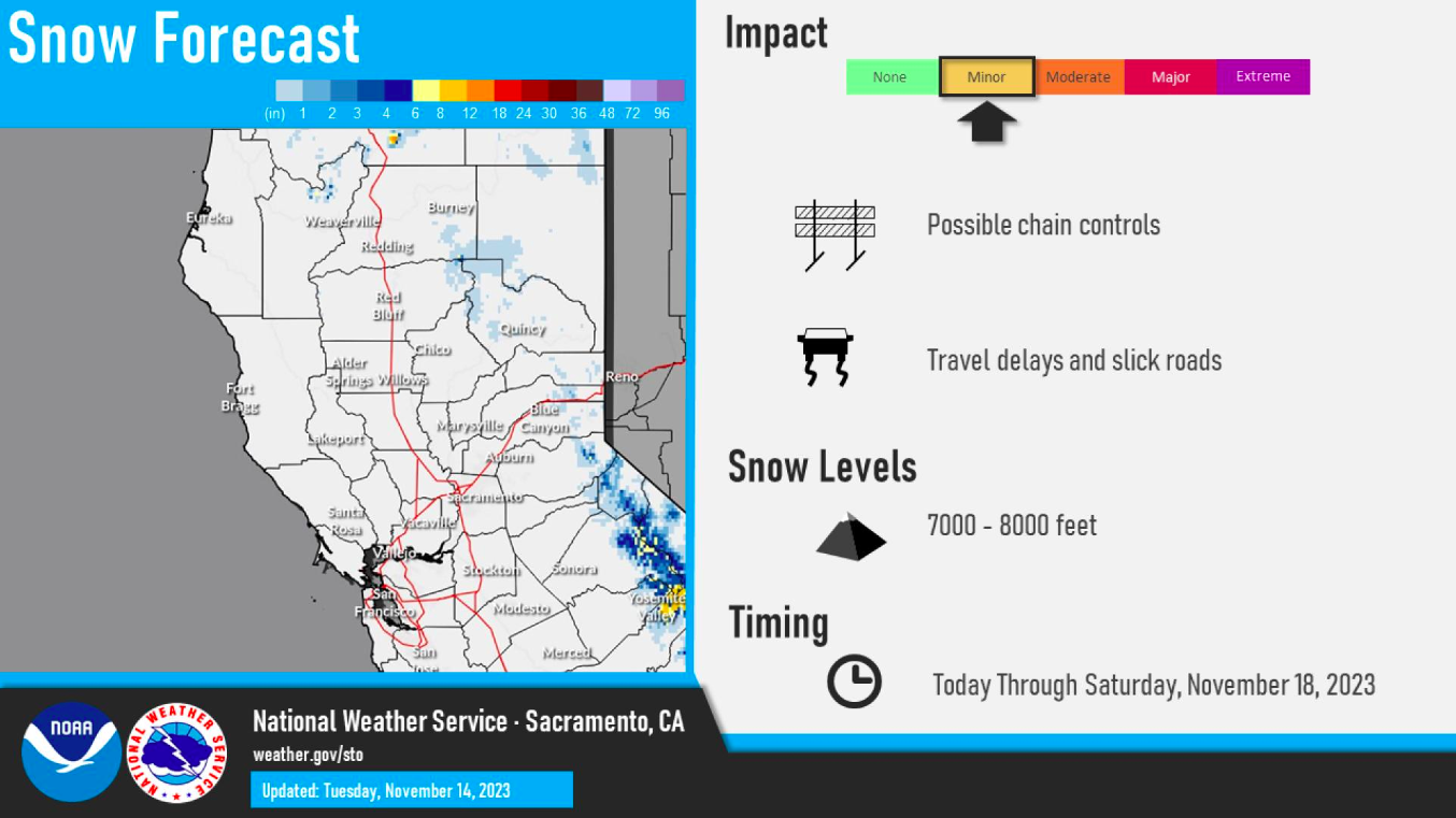 río atmosférico en California