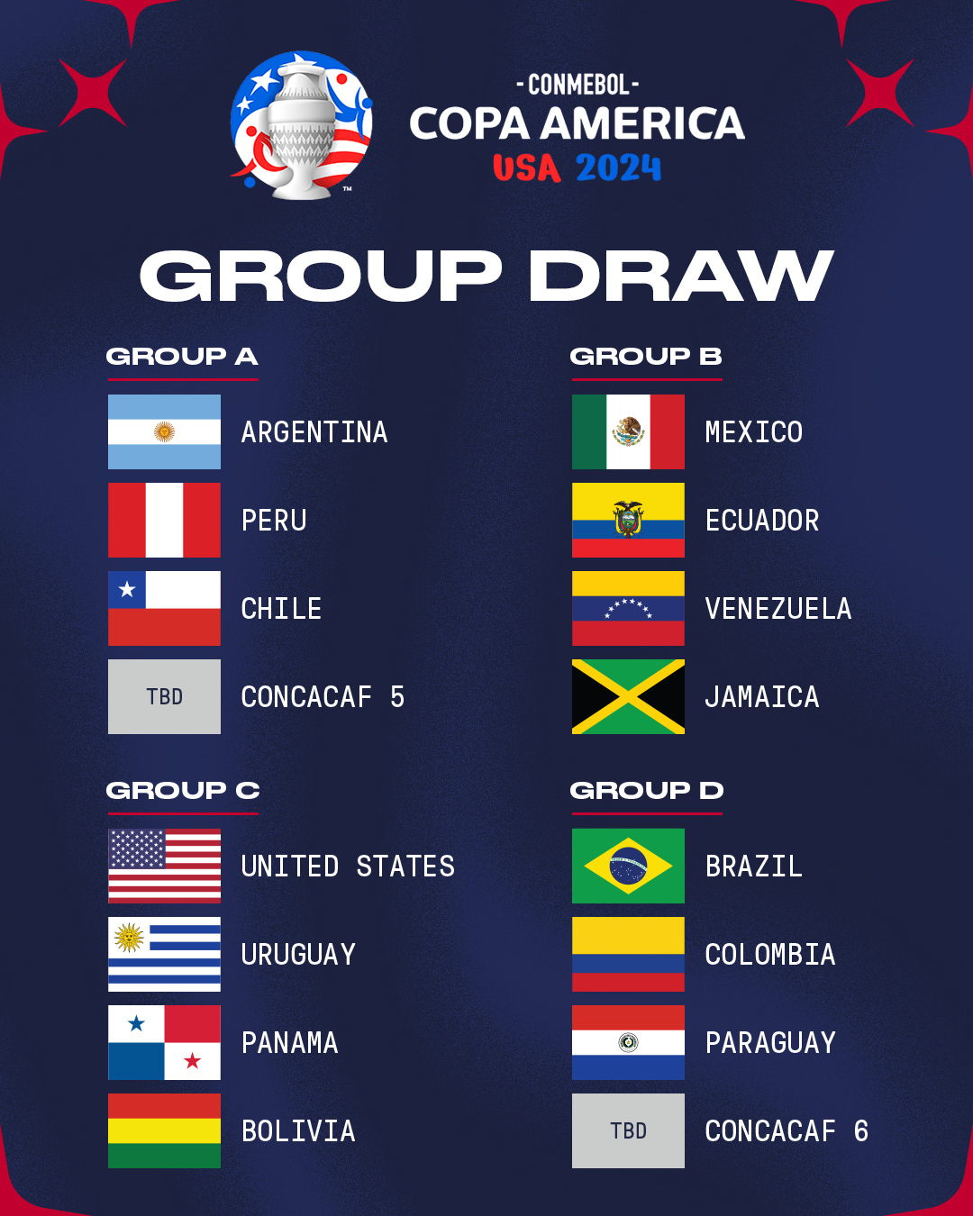 Copa América 2024: Estos Serán Los Rivales De Estados Unidos - Sopitas USA