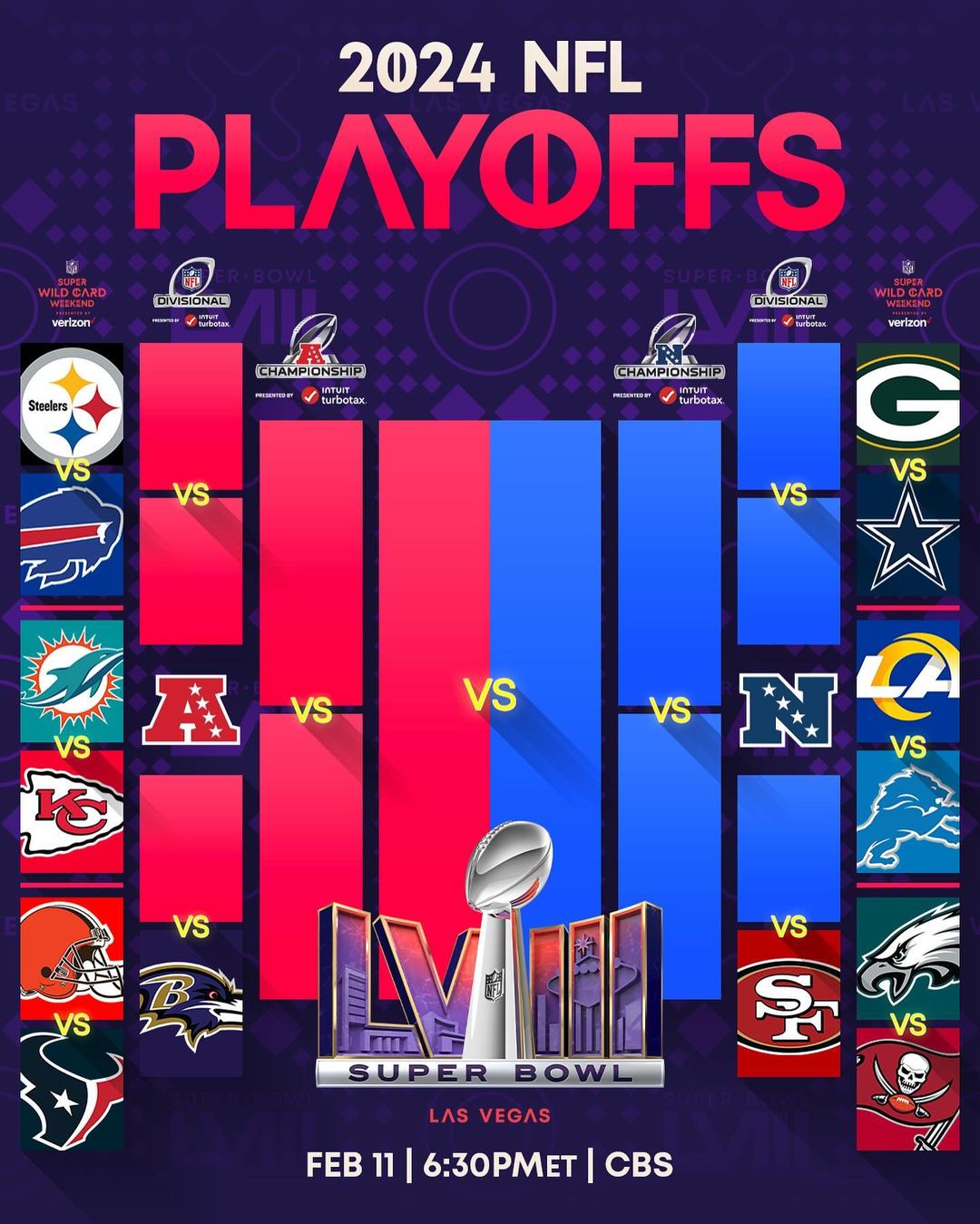 Todos Sobre Los Playoffs 2024 De La NFL: Horarios, Canales Y Más ...